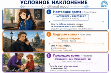 Conditional mode Russian