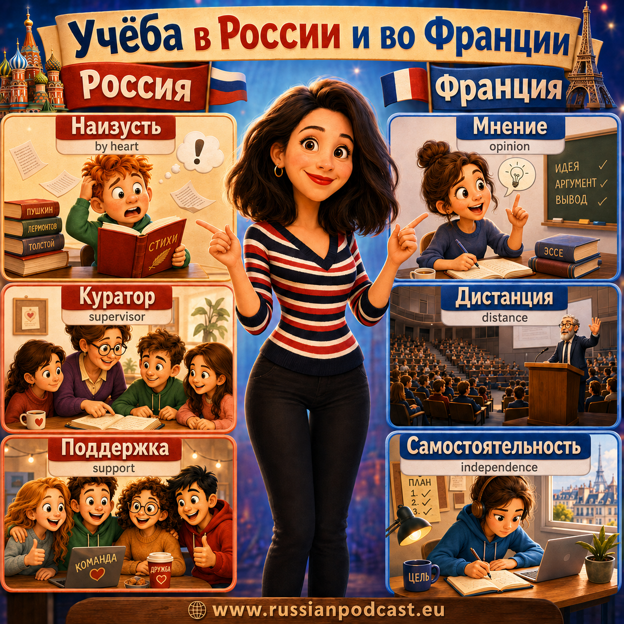 Russian Podcast blog university Russia France